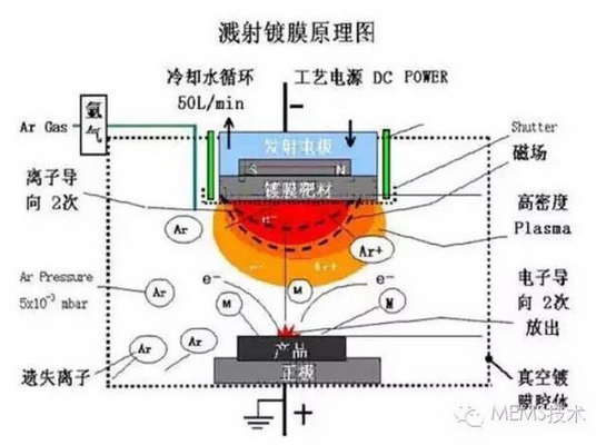 青海生产真空ITO卷绕镀膜机价格